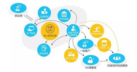 全產(chǎn)業(yè)鏈追溯生態(tài)體系建設(shè) 一站釋放啤酒企業(yè)利潤空間