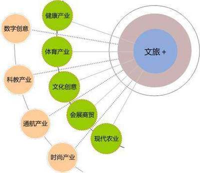文旅融合新引擎 數字文化創意軟件開發的七大關鍵維度
