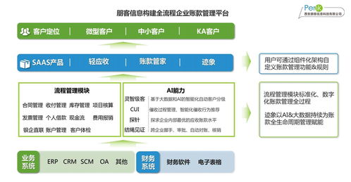 數(shù)字文化創(chuàng)意與智能金融融合新篇章 朋客信息獲數(shù)千萬元融資助力產(chǎn)業(yè)升級