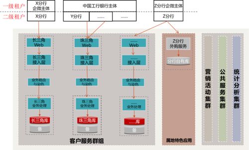 工行軟件開發中心 以數字化轉型重塑企微客戶運營體系，賦能數字文創軟件開發